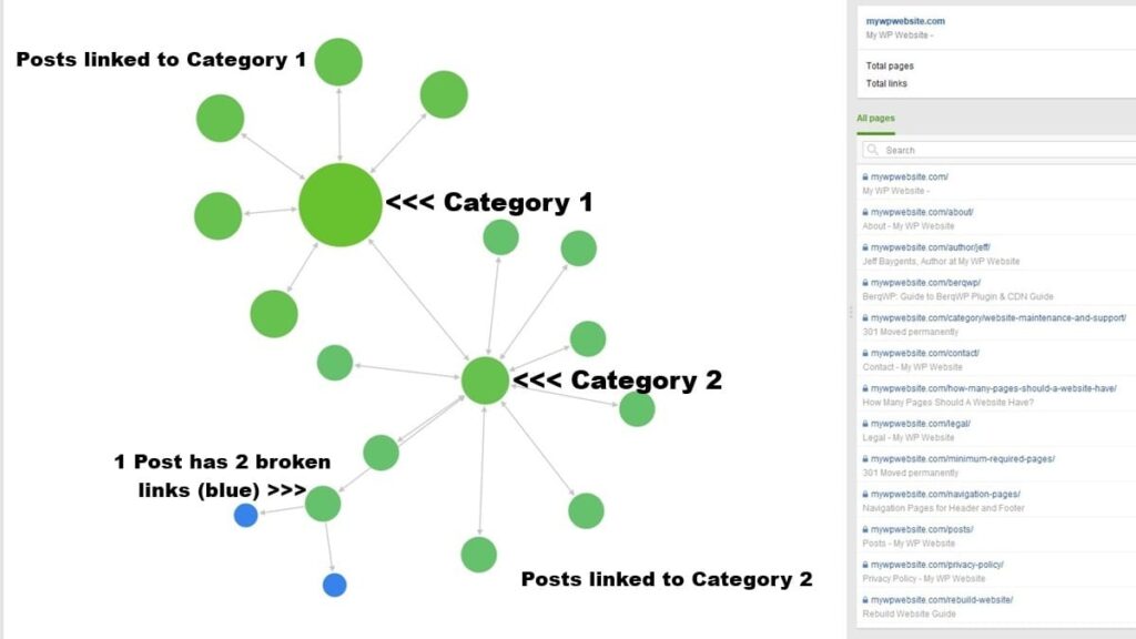 internal link building seo guide is filled with phases steps and examples